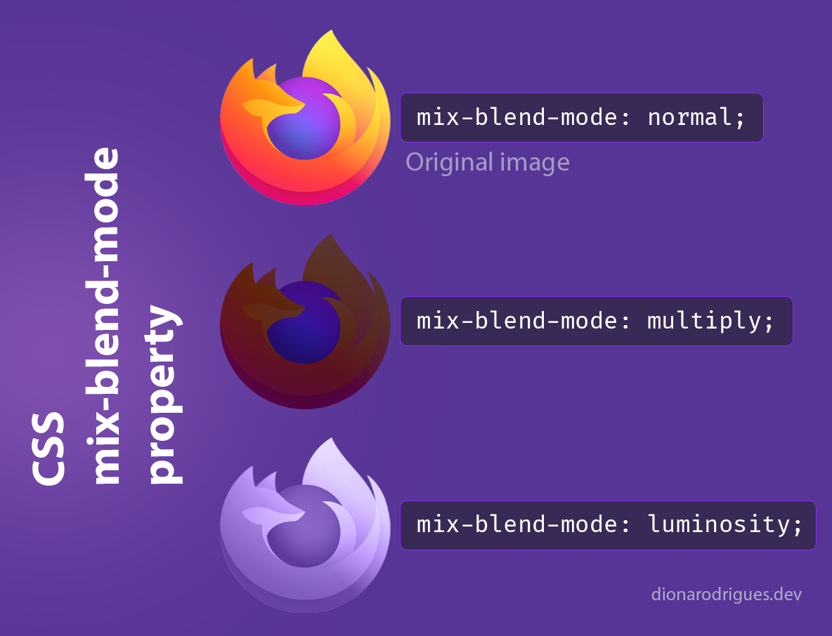 CSS mix-blend-mode property